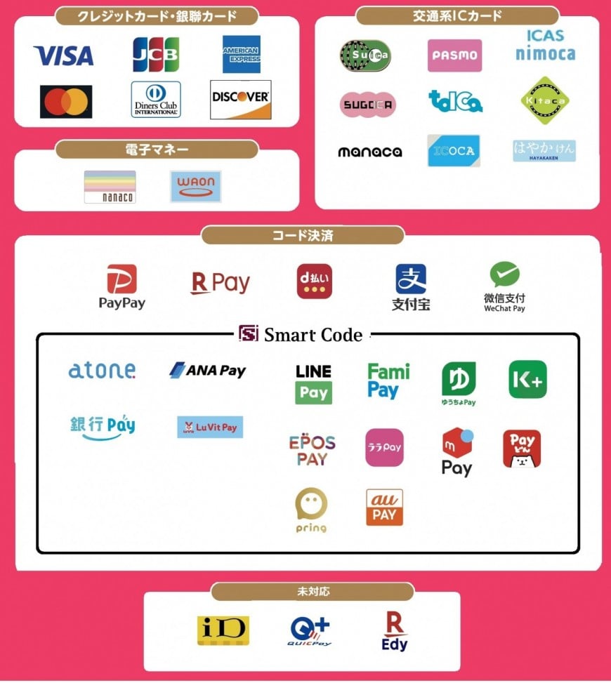 クレジットカード・電子マネー クレジットカード・電子マネー